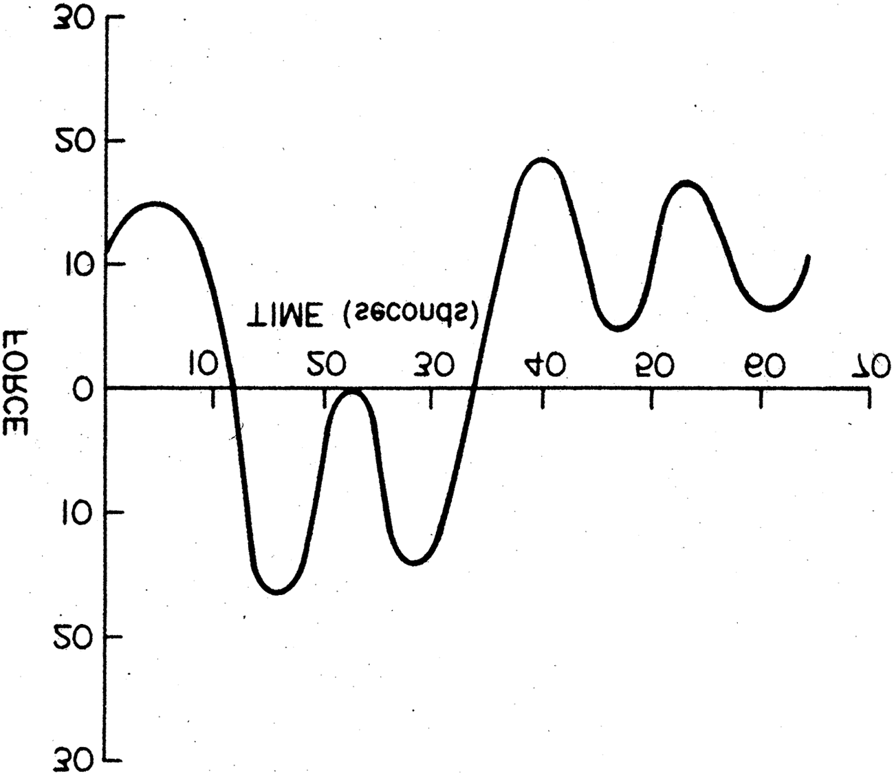 Gravity Waves and image