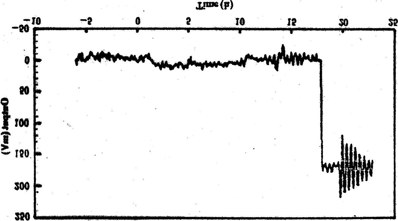 Gravity Waves and image