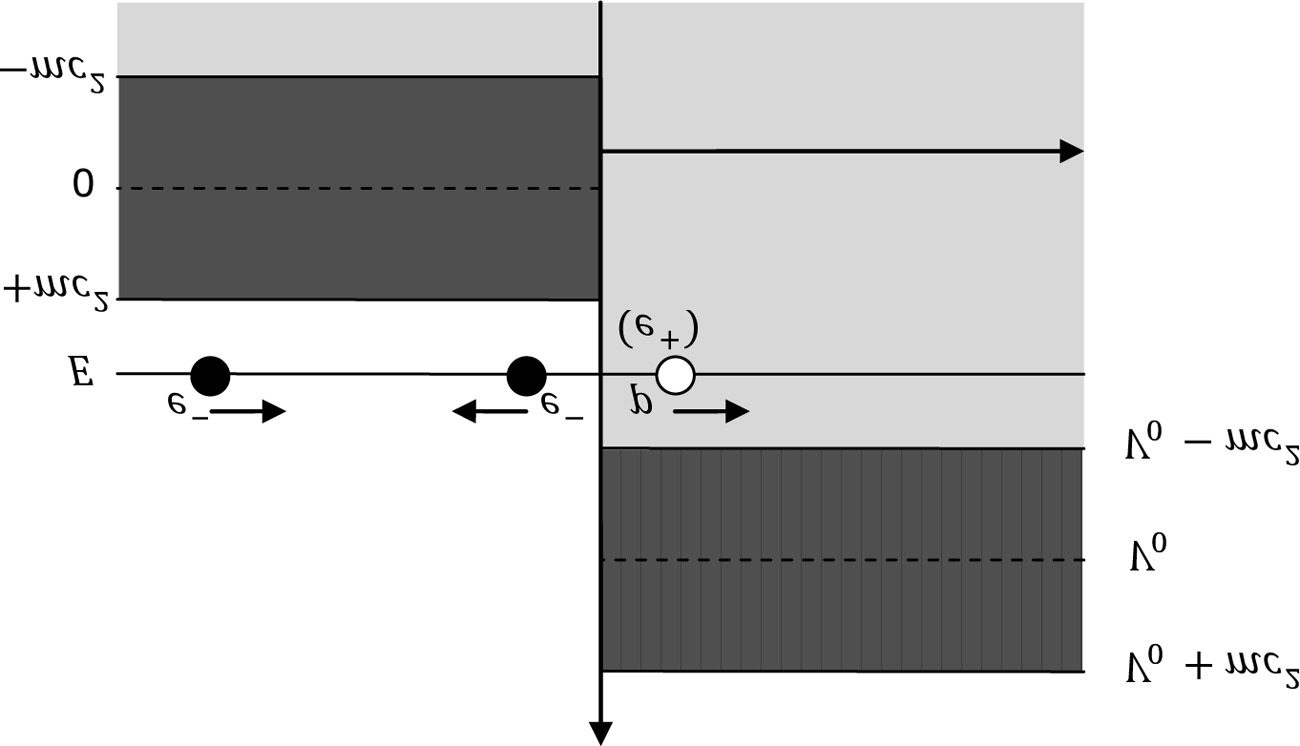 Dirac’s Prediction of image