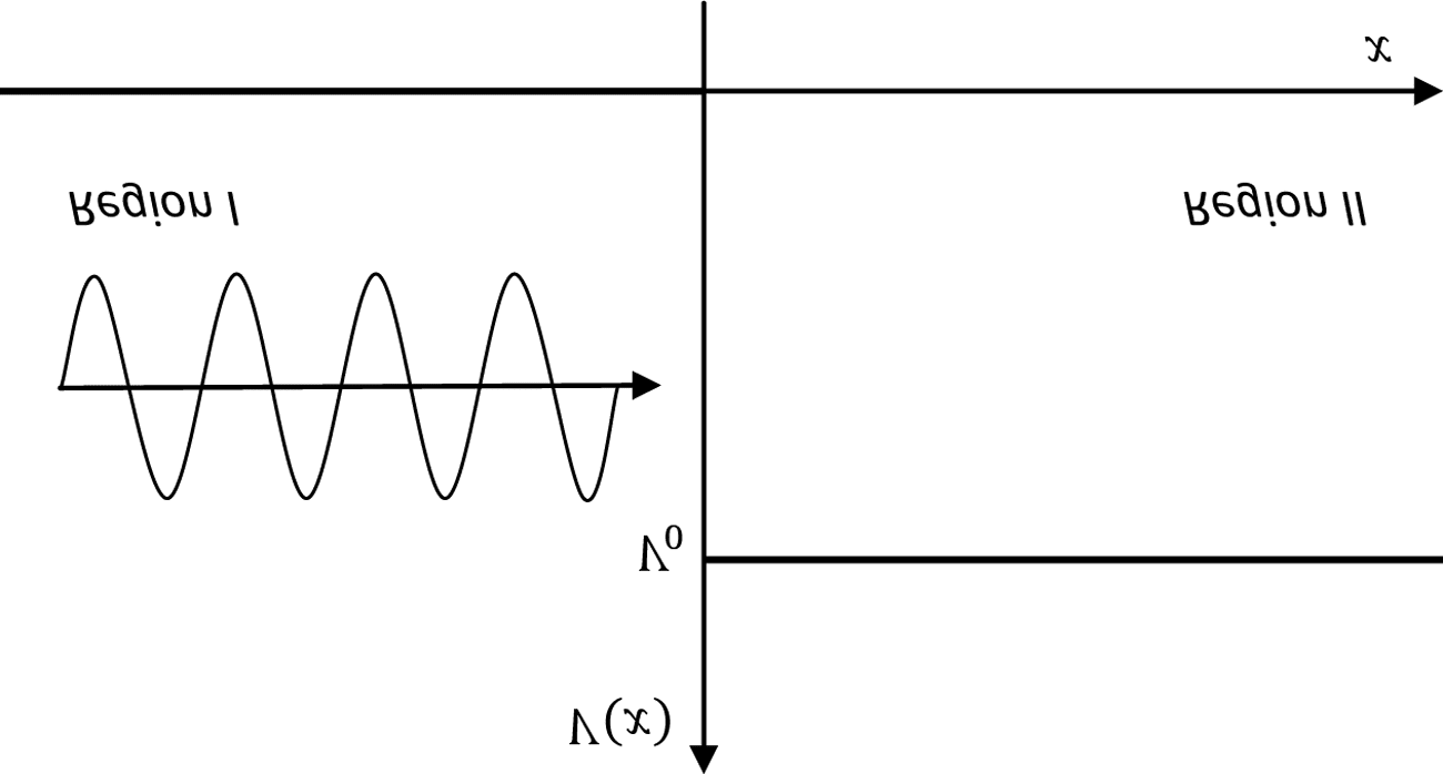 Dirac’s Prediction of image