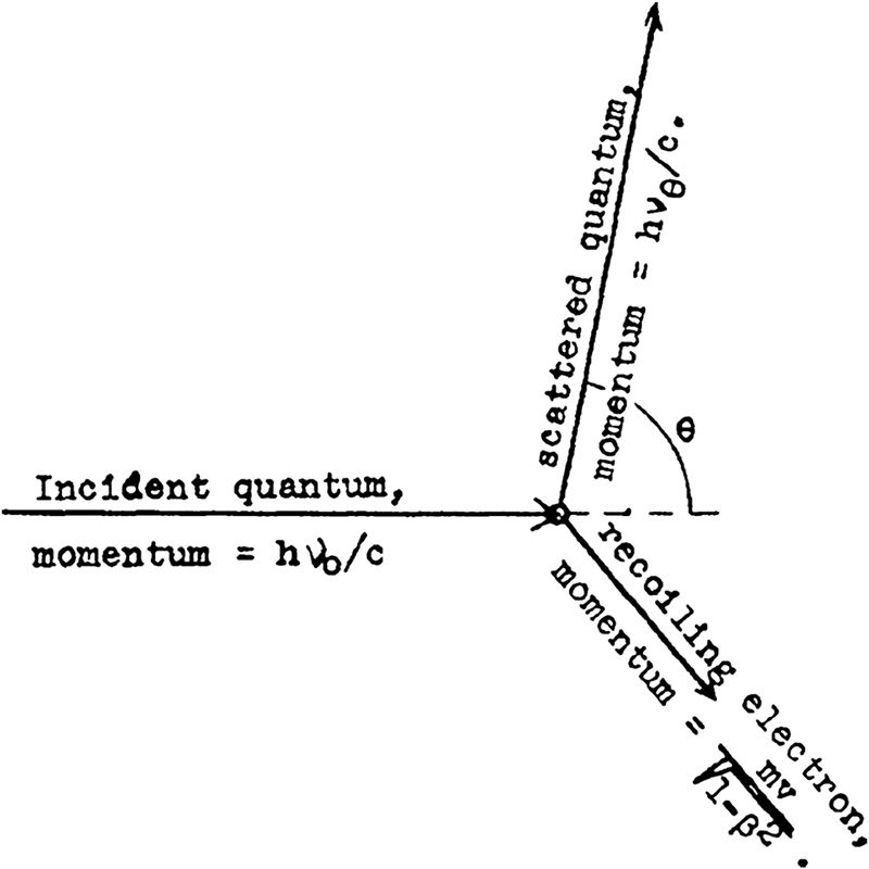 How Do Feynman image