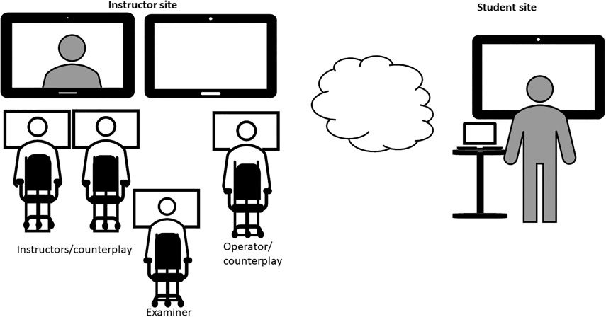 Can Remote Virtual Simulation image