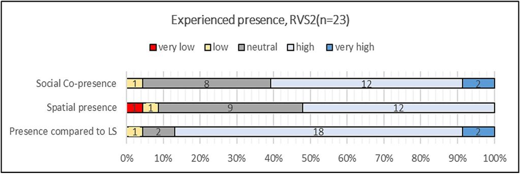 Can Remote Virtual Simulation image