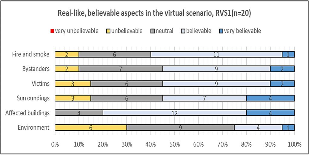 Can Remote Virtual Simulation image