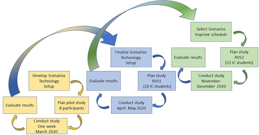 Can Remote Virtual Simulation image