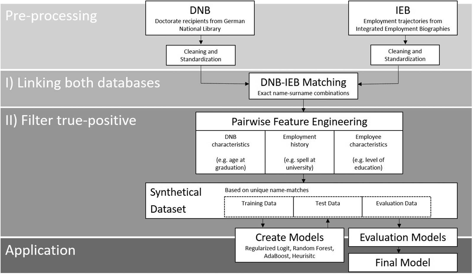 RESEARCH ARTICLE image