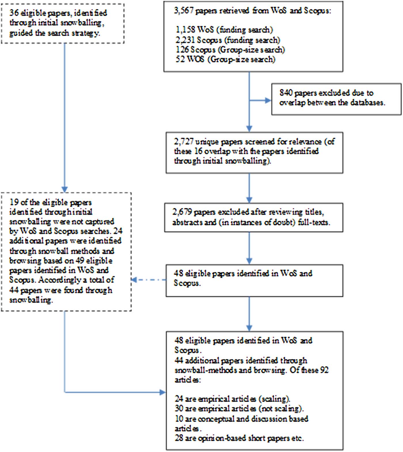 RESEARCH ARTICLE image