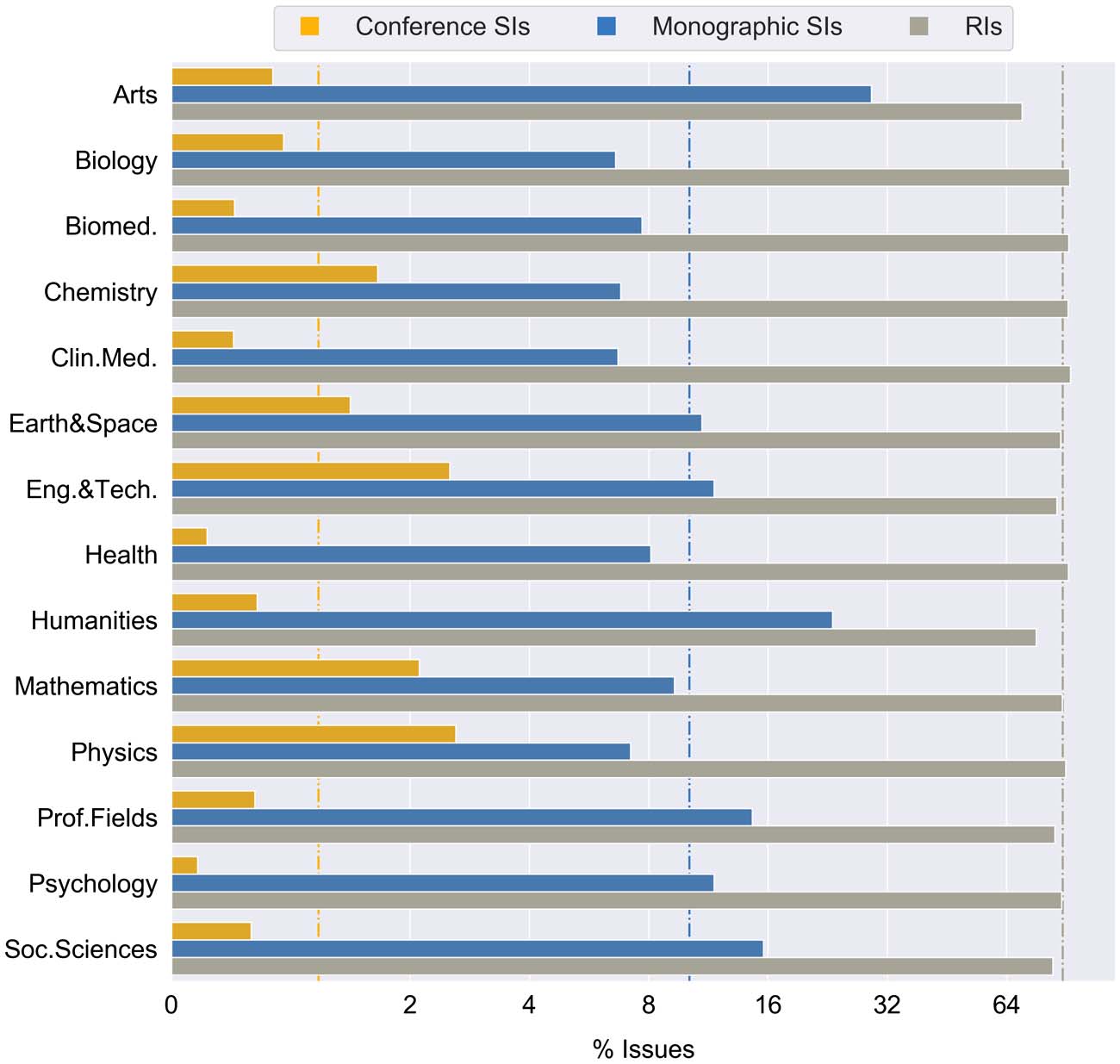 RESEARCH ARTICLE image