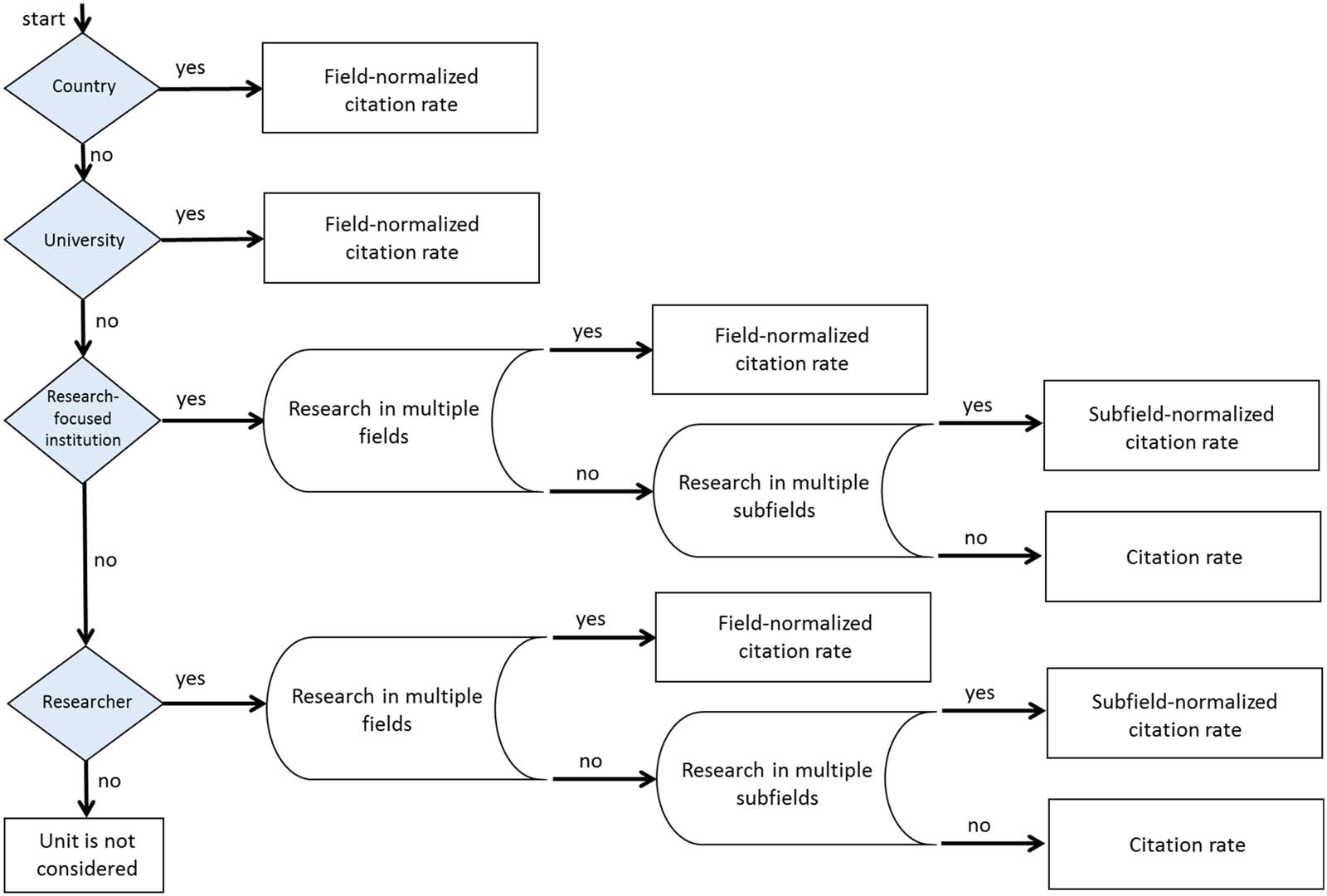 ARTÍCULO DE INVESTIGACIÓN imagen