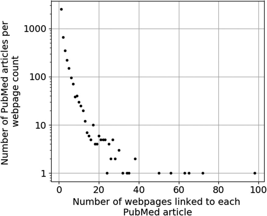 RESEARCH ARTICLE image