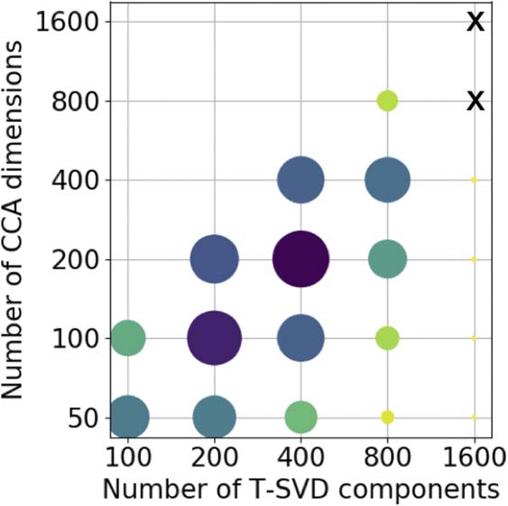 RESEARCH ARTICLE image