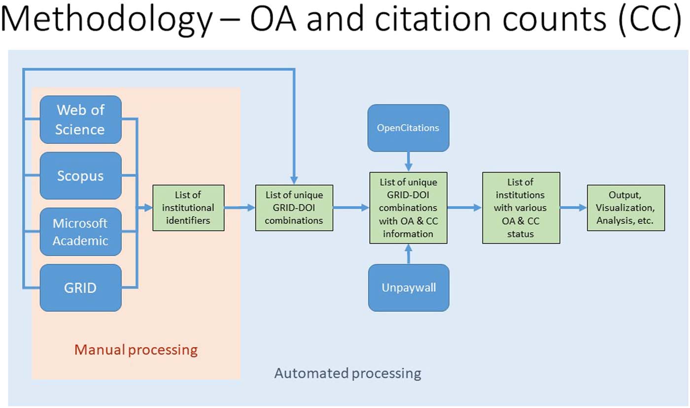 ARTÍCULO DE INVESTIGACIÓN imagen