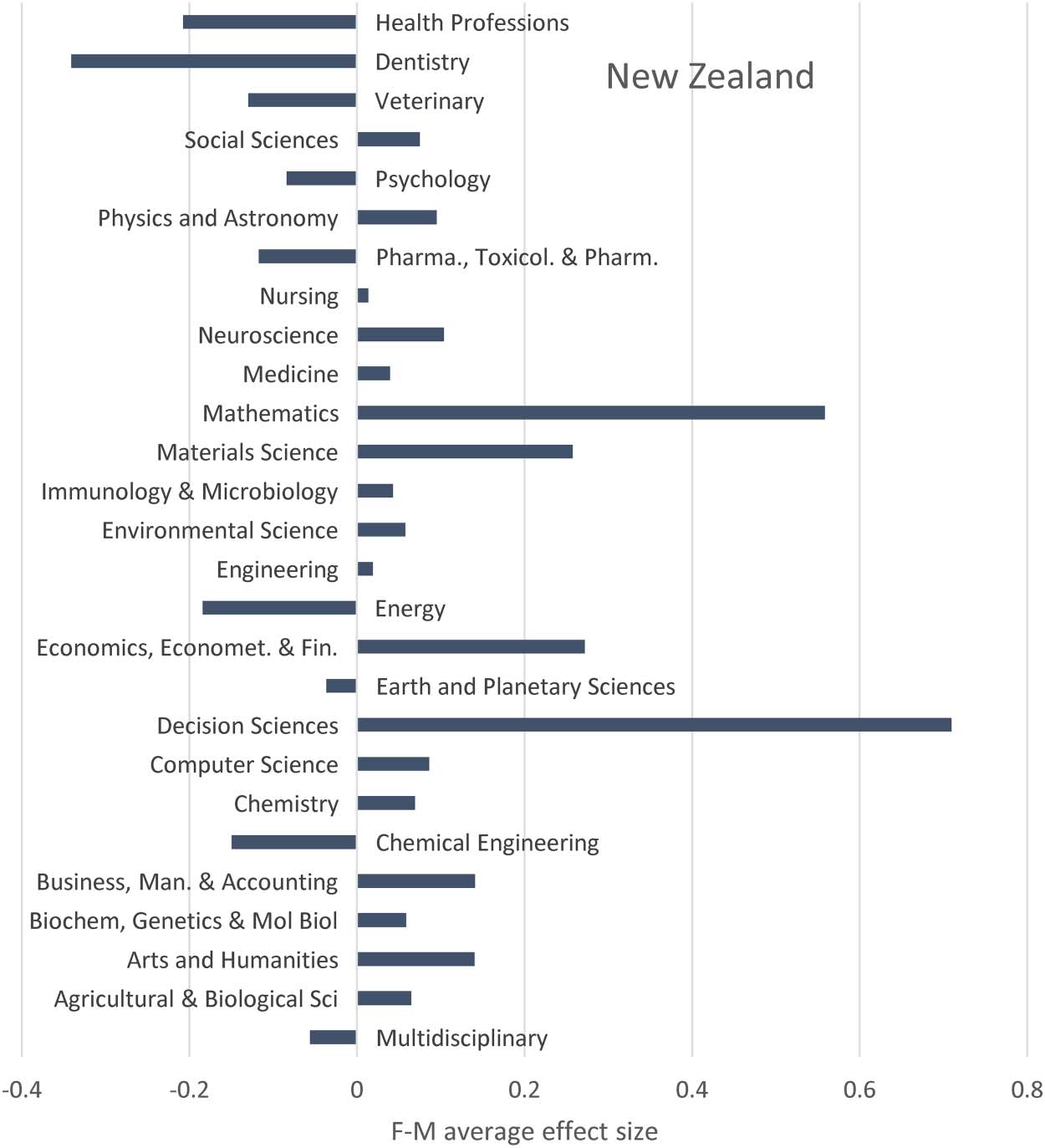 RESEARCH ARTICLE image