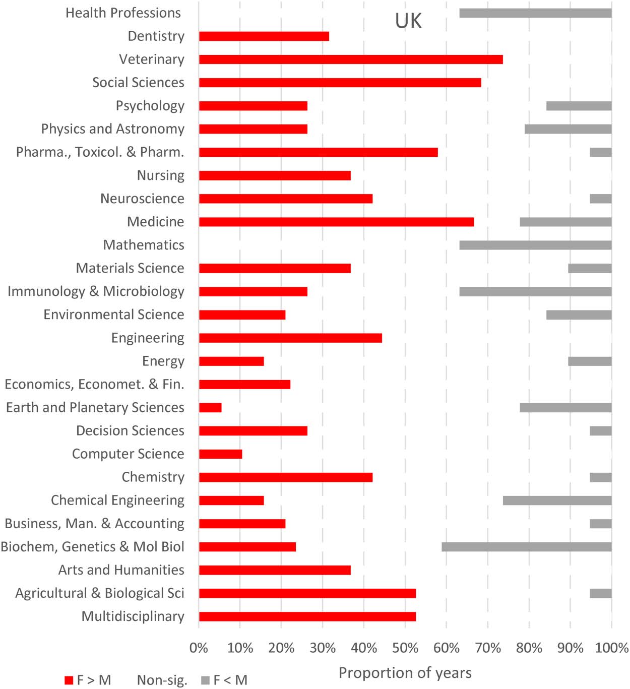 RESEARCH ARTICLE image