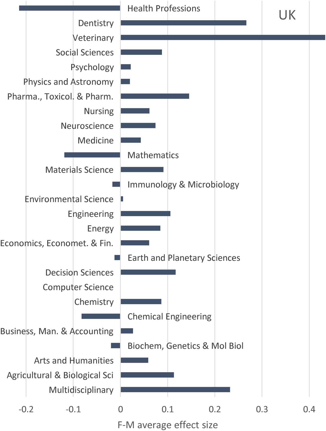 RESEARCH ARTICLE image