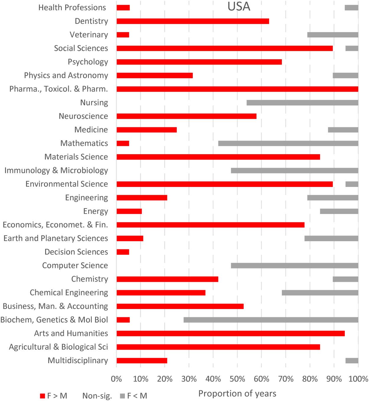 RESEARCH ARTICLE image