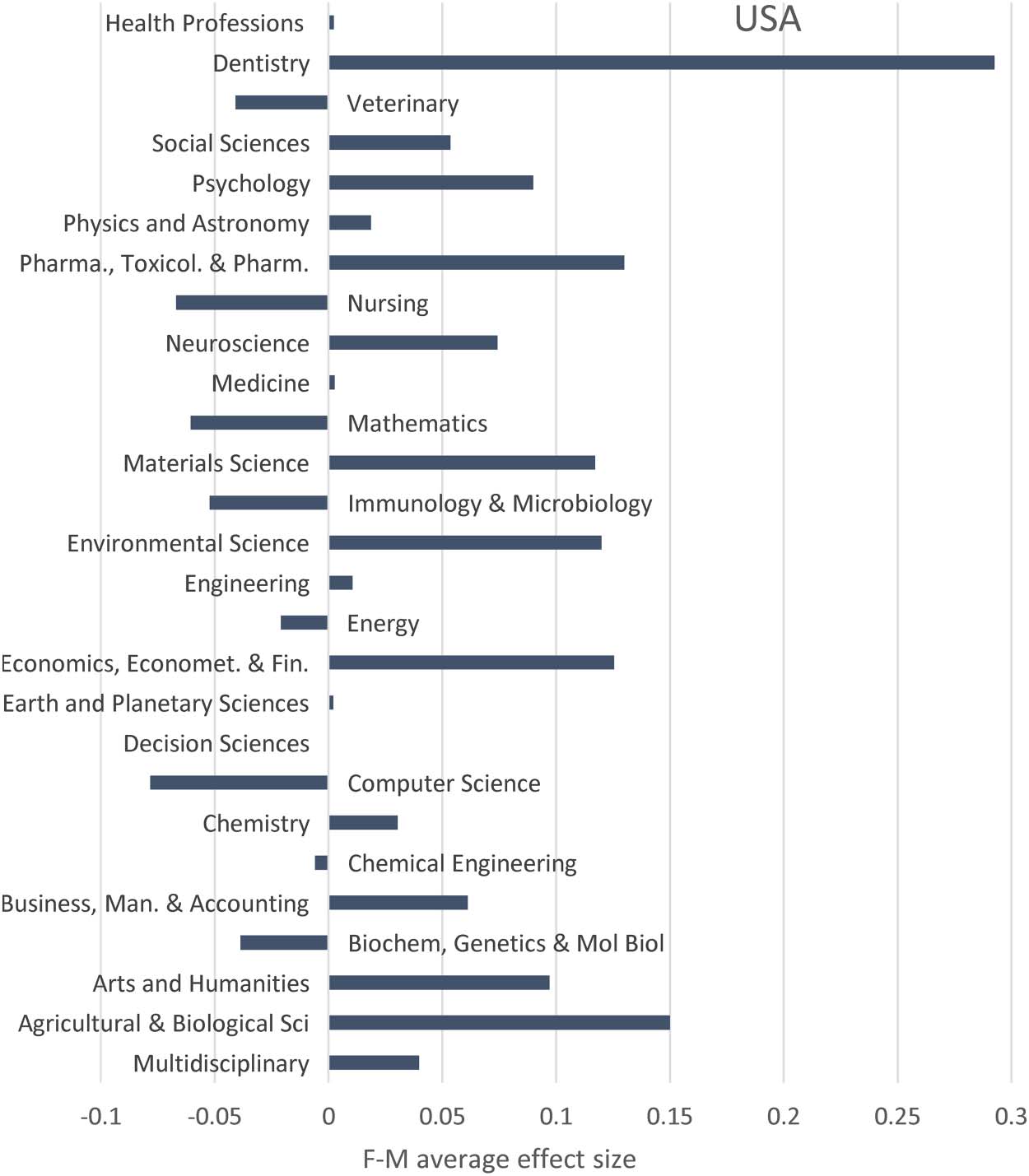 RESEARCH ARTICLE image