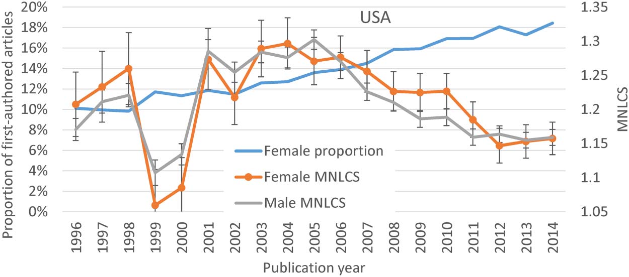 RESEARCH ARTICLE image