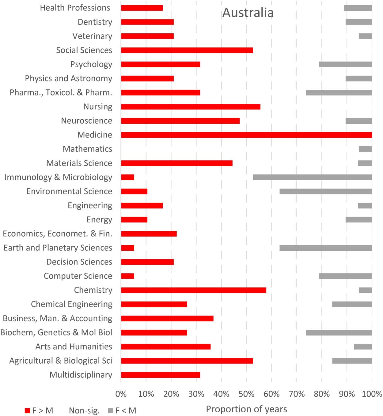 RESEARCH ARTICLE image