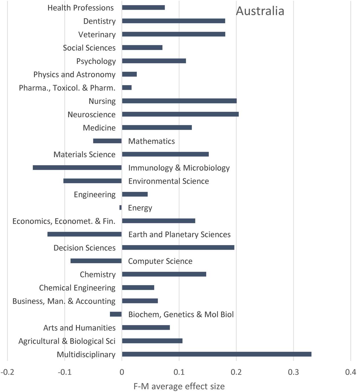 RESEARCH ARTICLE image