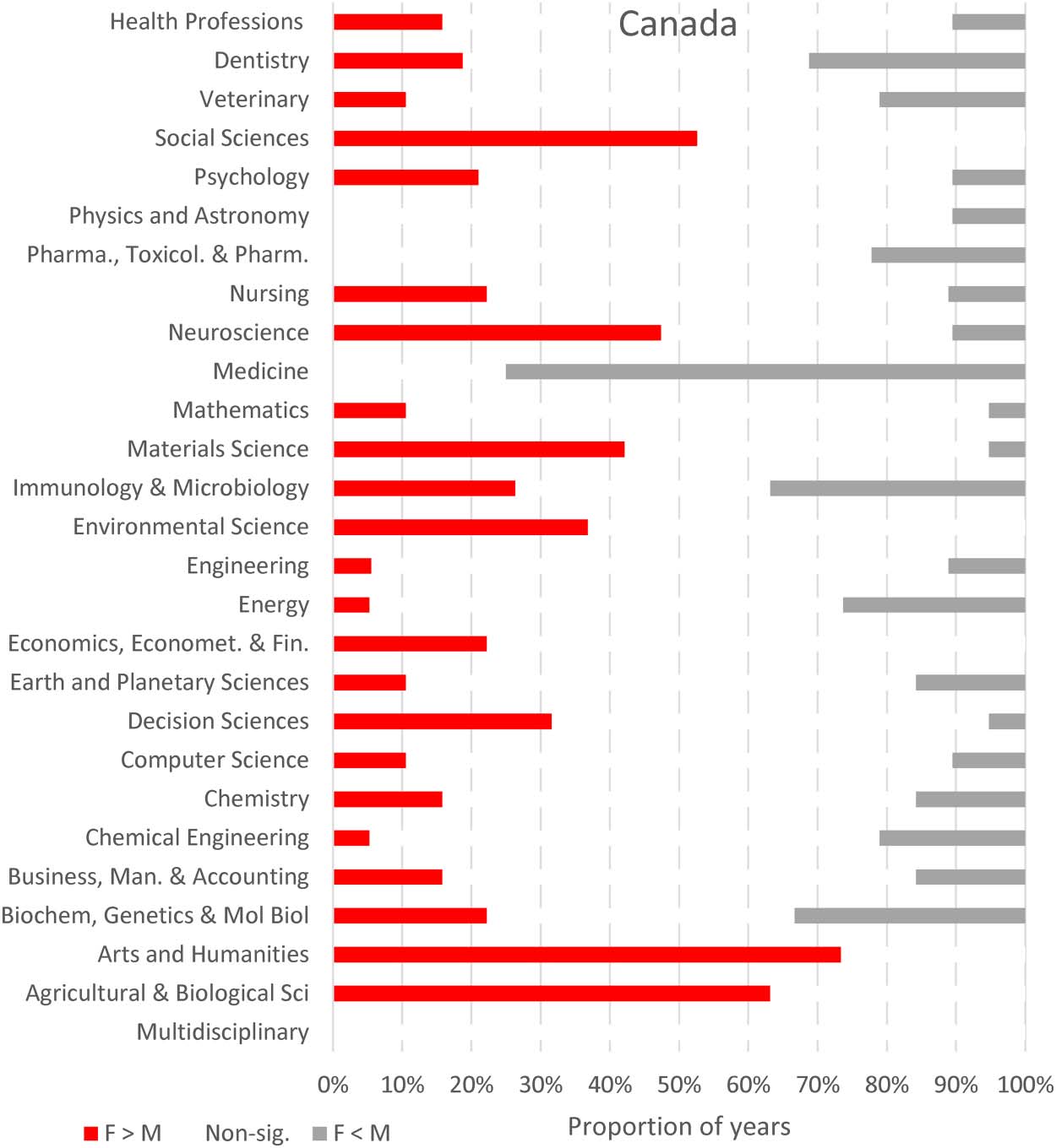 RESEARCH ARTICLE image