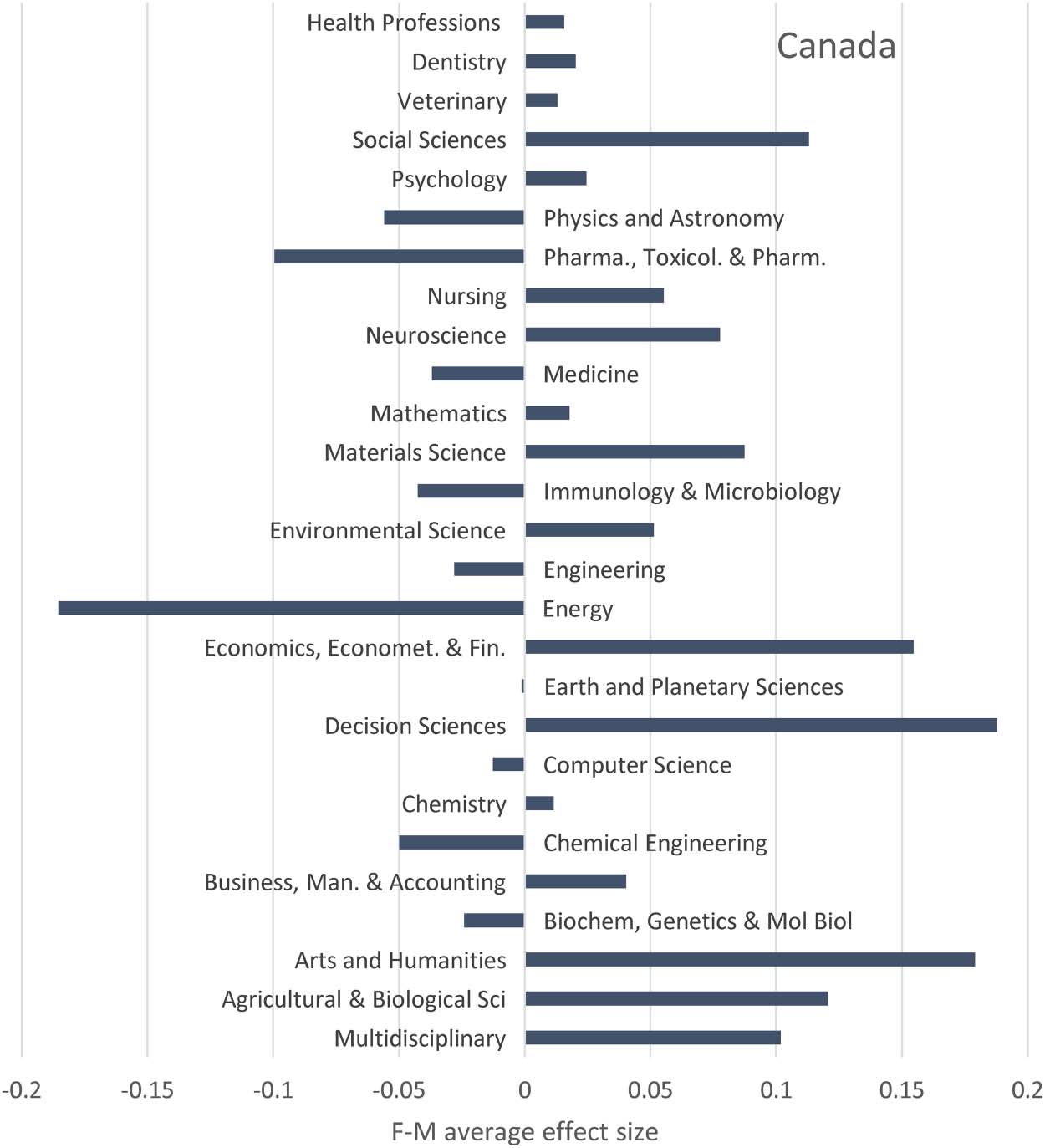 RESEARCH ARTICLE image