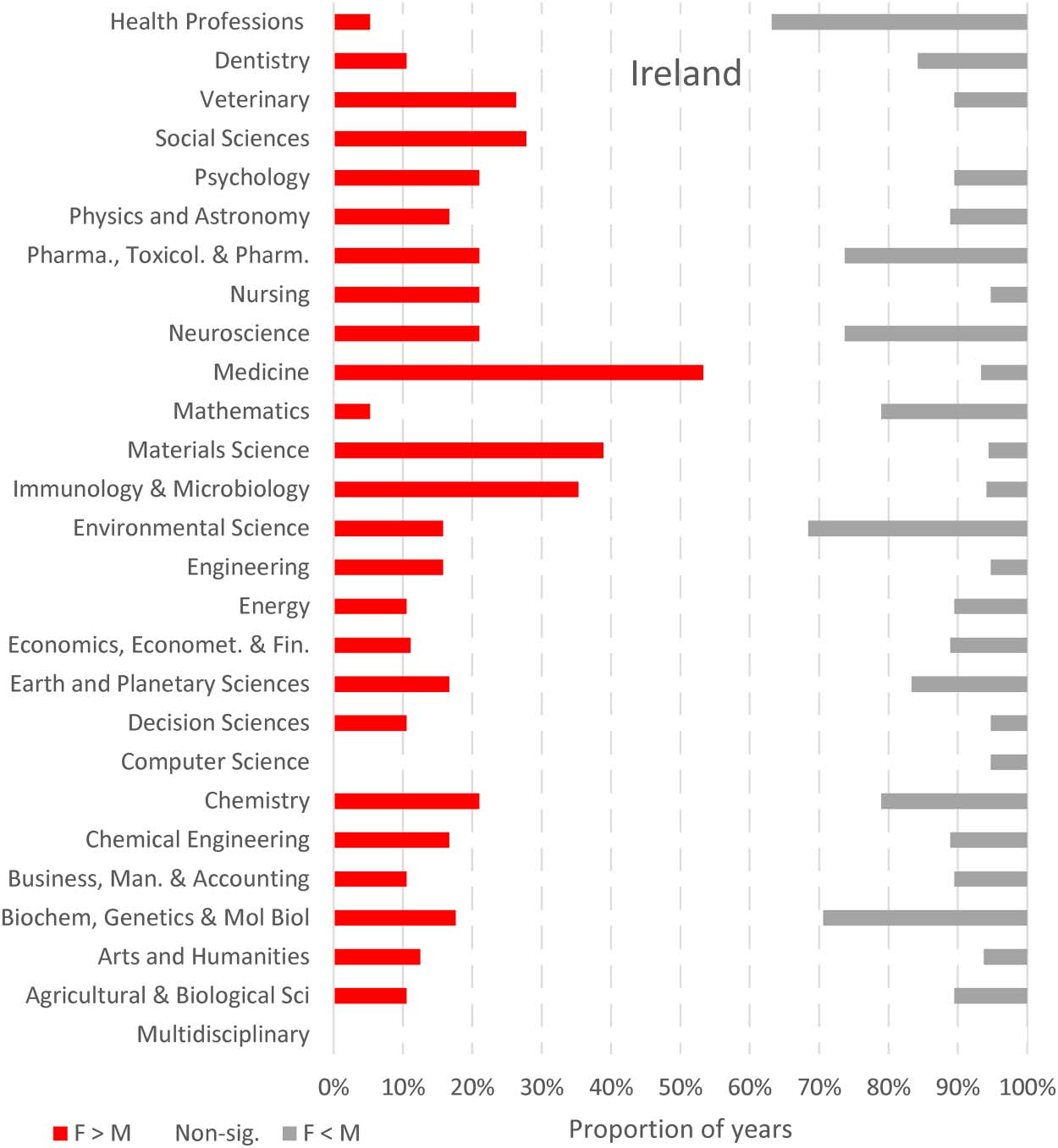 RESEARCH ARTICLE image