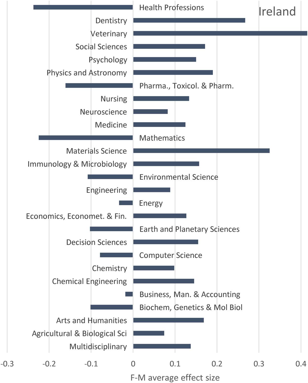 RESEARCH ARTICLE image