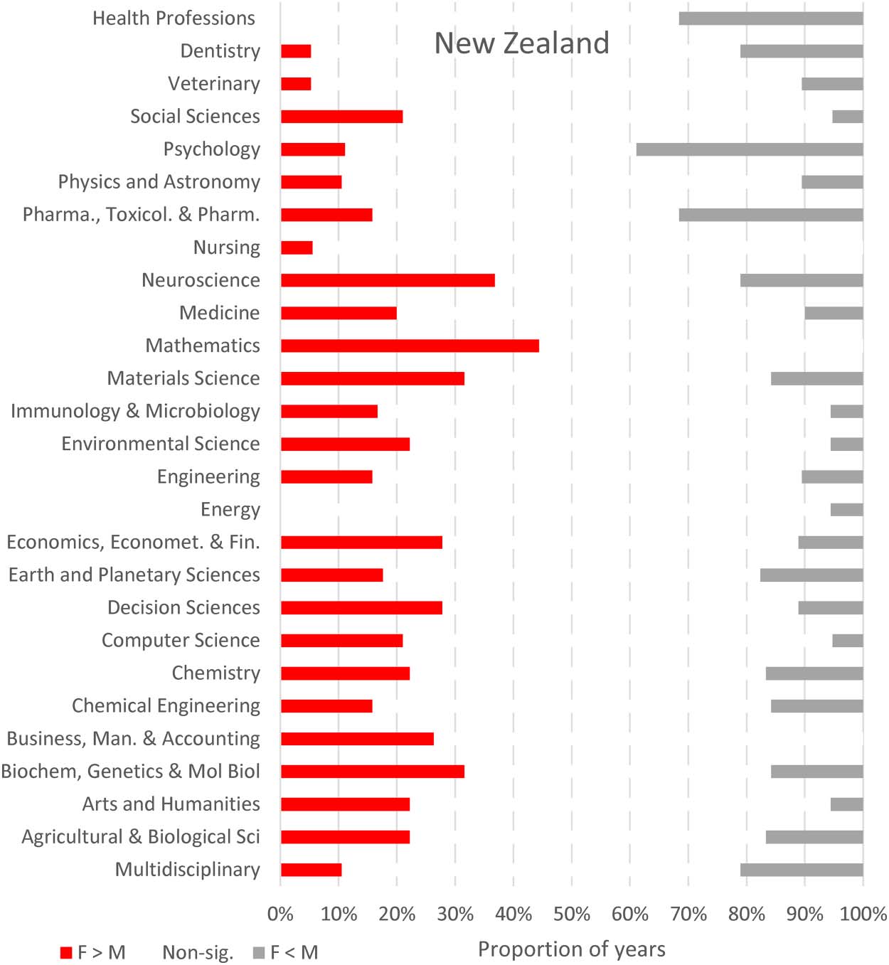 RESEARCH ARTICLE image