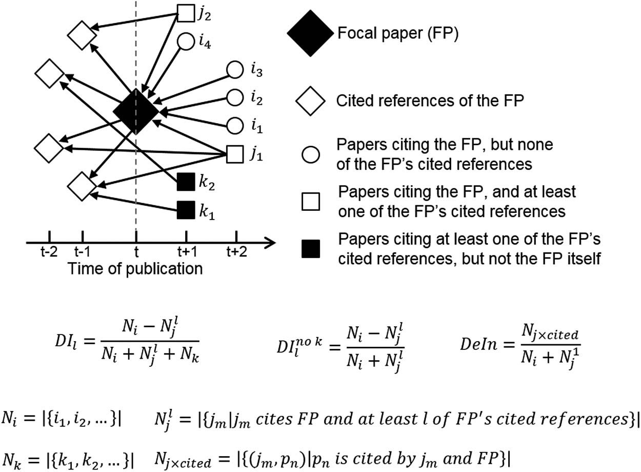 RESEARCH ARTICLE image