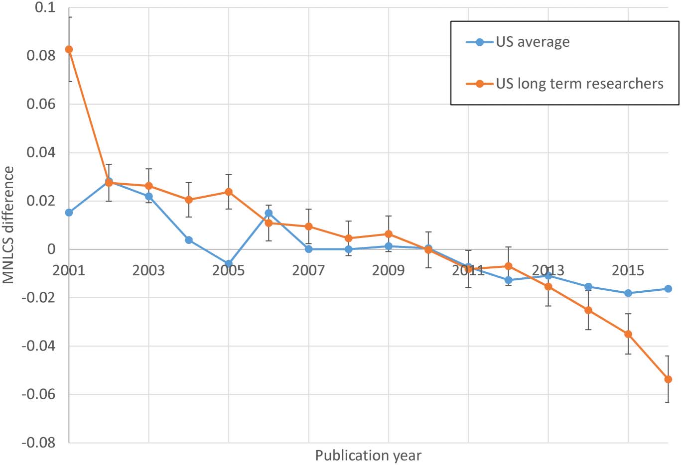 RESEARCH ARTICLE image