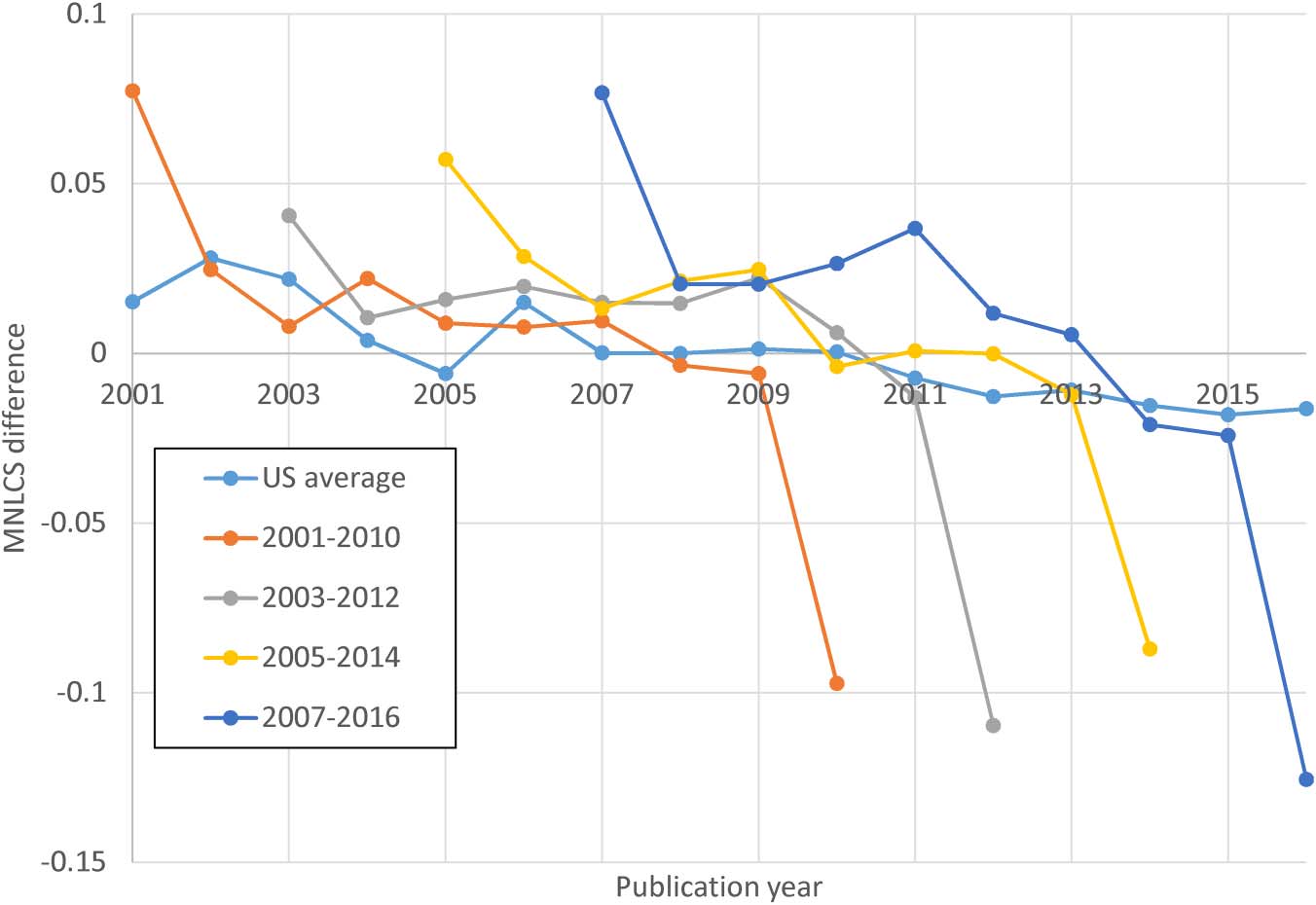 RESEARCH ARTICLE image