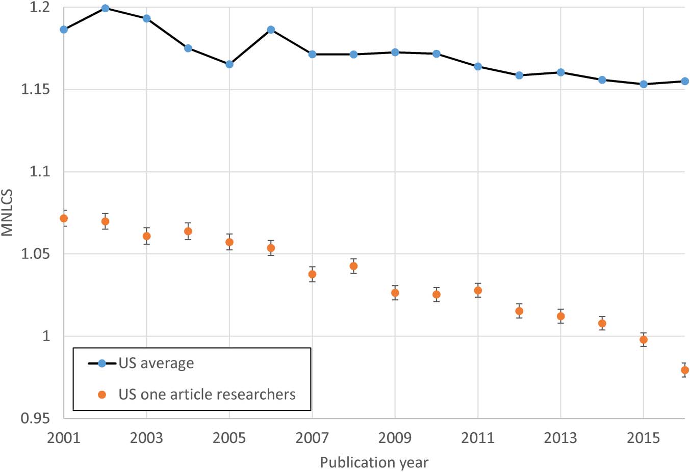 RESEARCH ARTICLE image