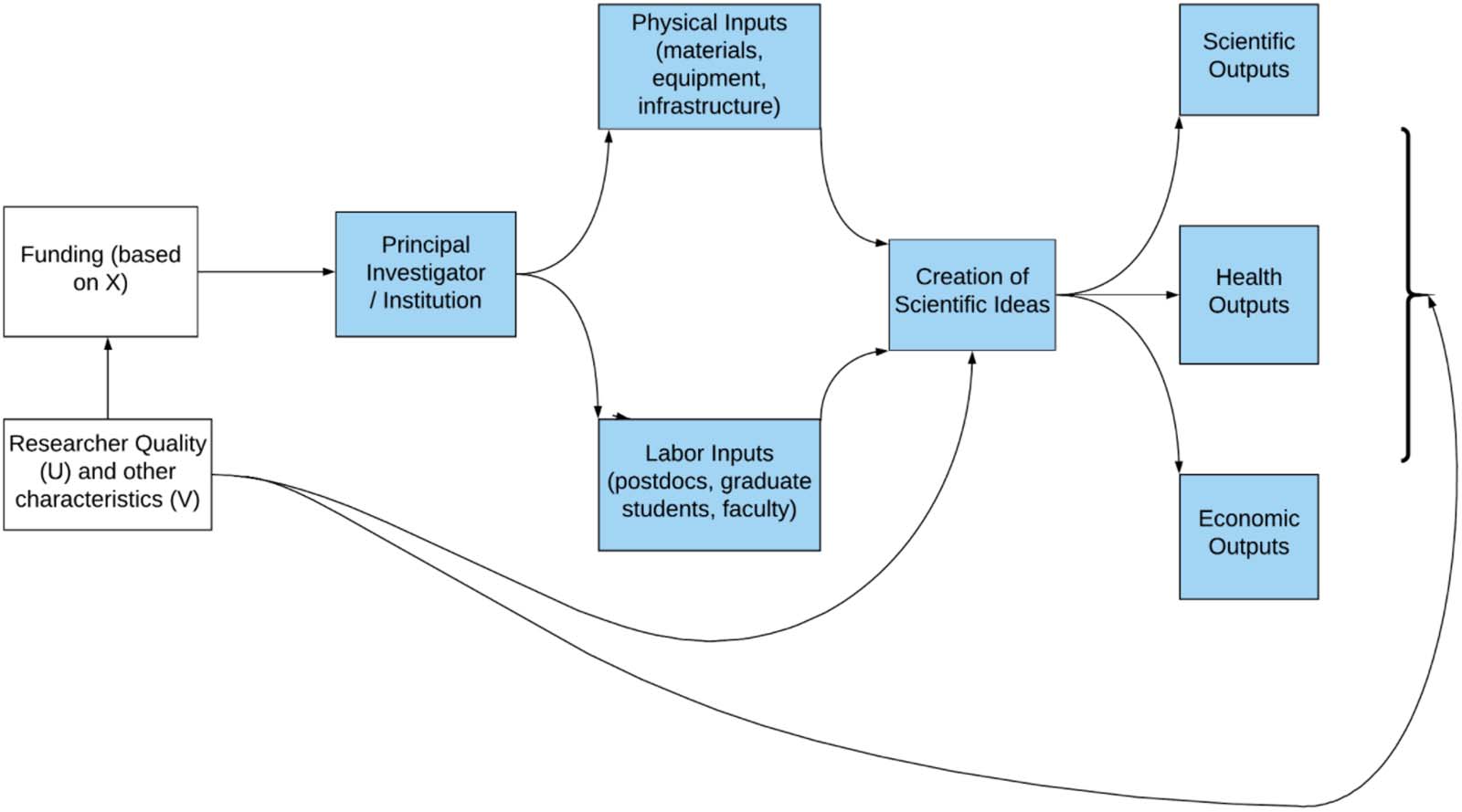 ARTÍCULO DE INVESTIGACIÓN imagen