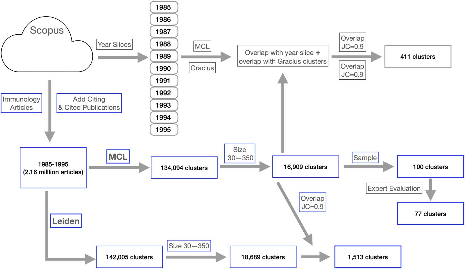 RESEARCH ARTICLE image