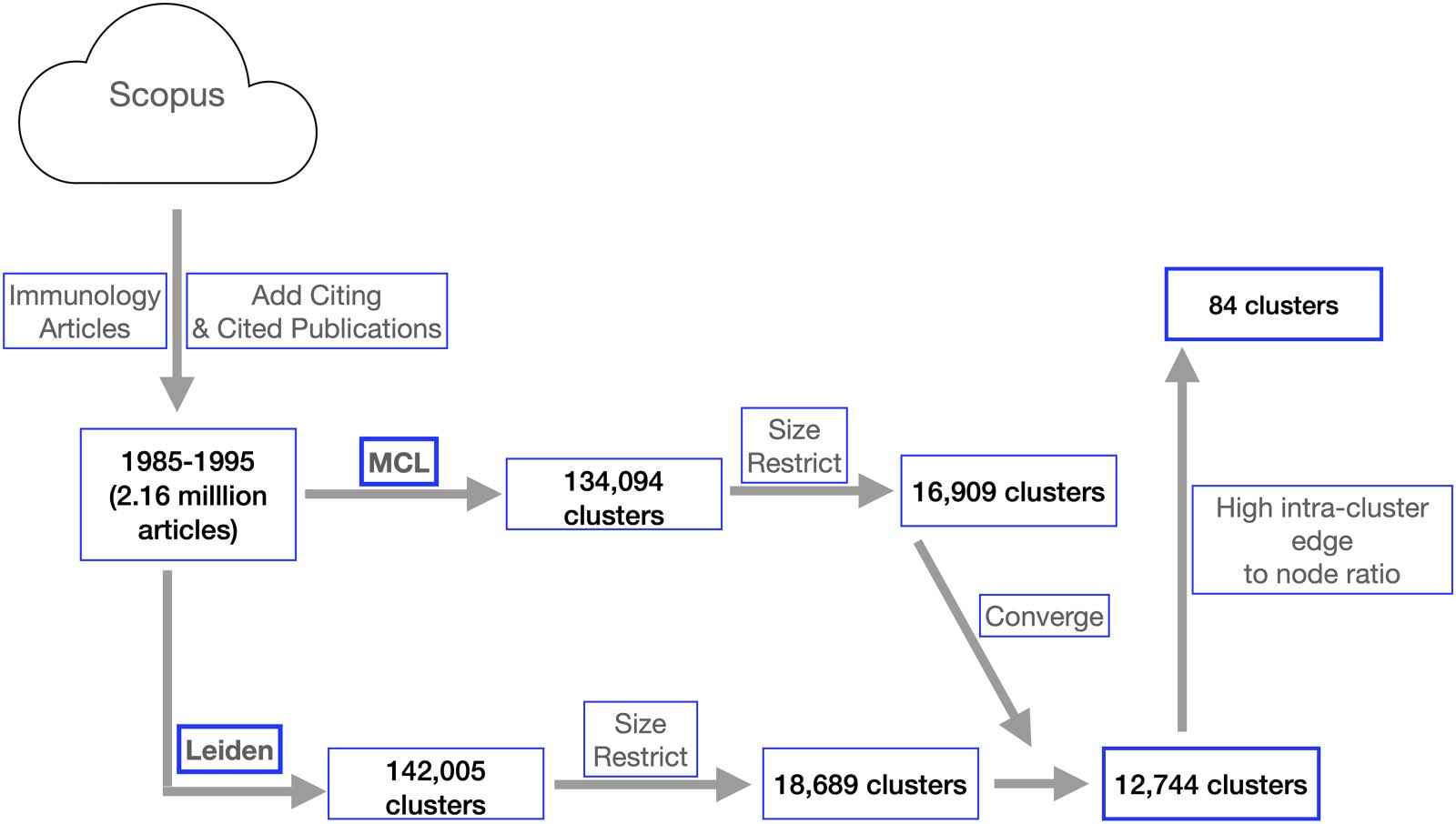 RESEARCH ARTICLE image