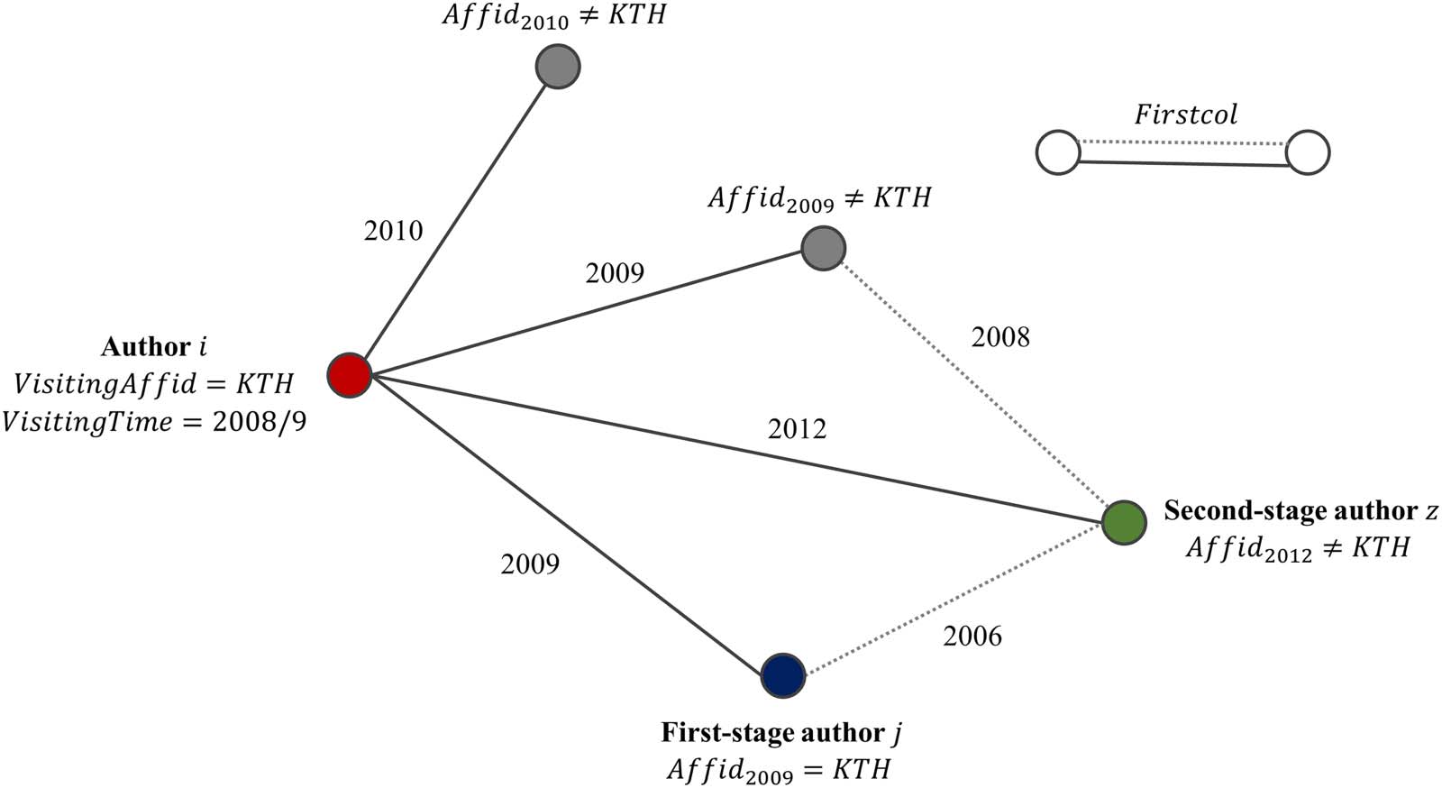 RESEARCH ARTICLE image