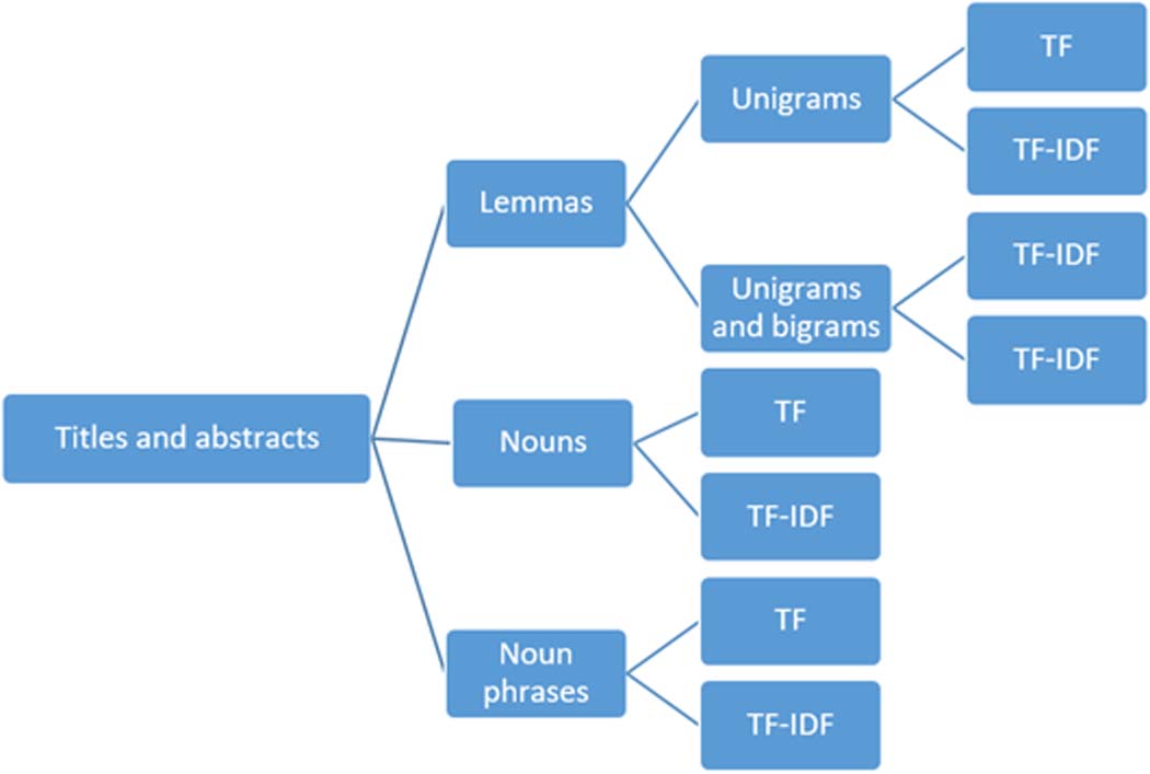 ARTÍCULO DE INVESTIGACIÓN imagen