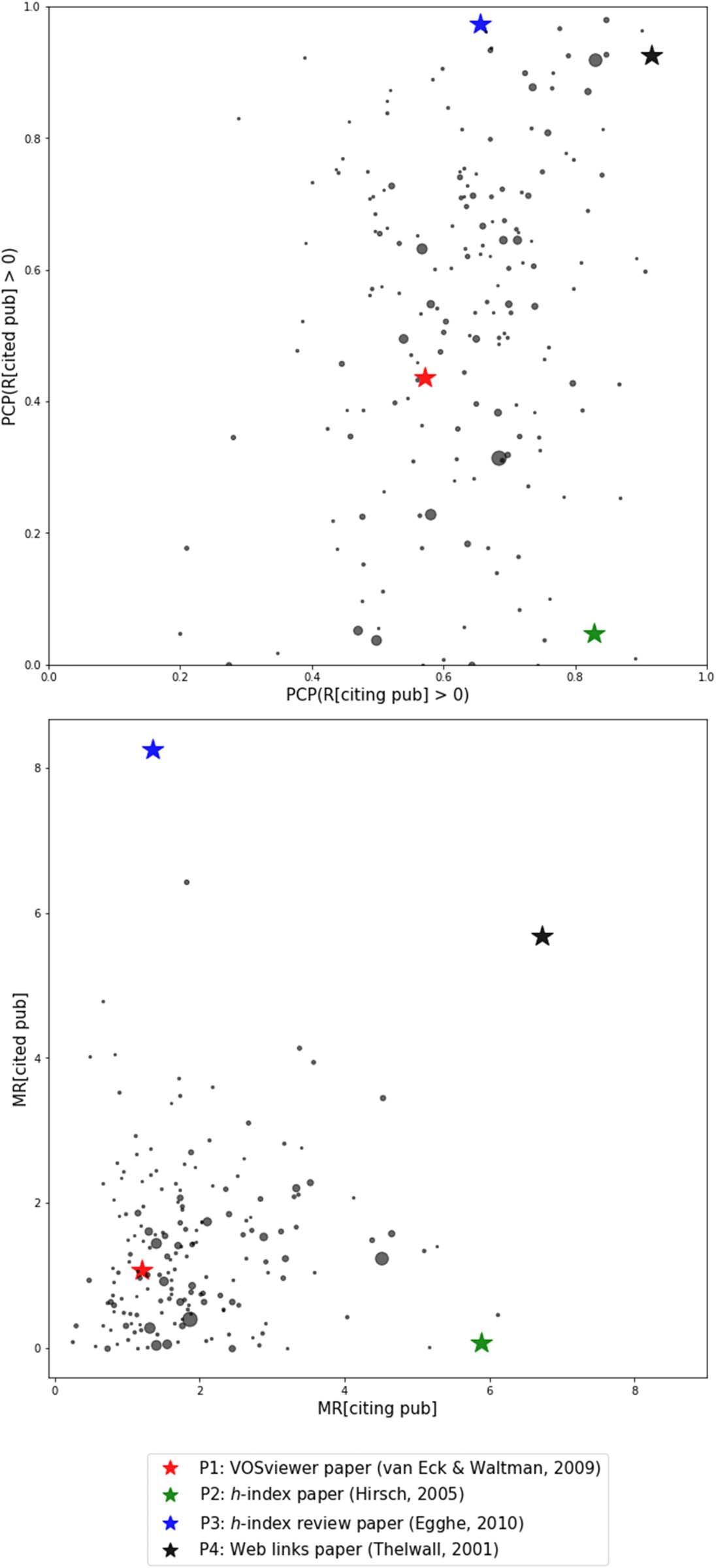 ARTÍCULO DE INVESTIGACIÓN imagen