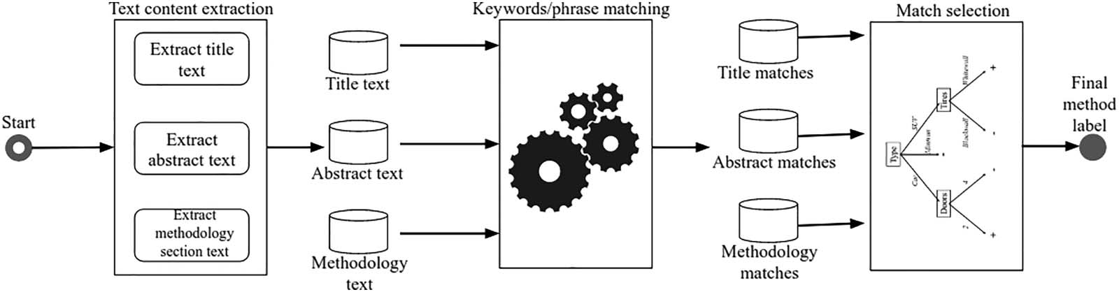 RESEARCH ARTICLE image