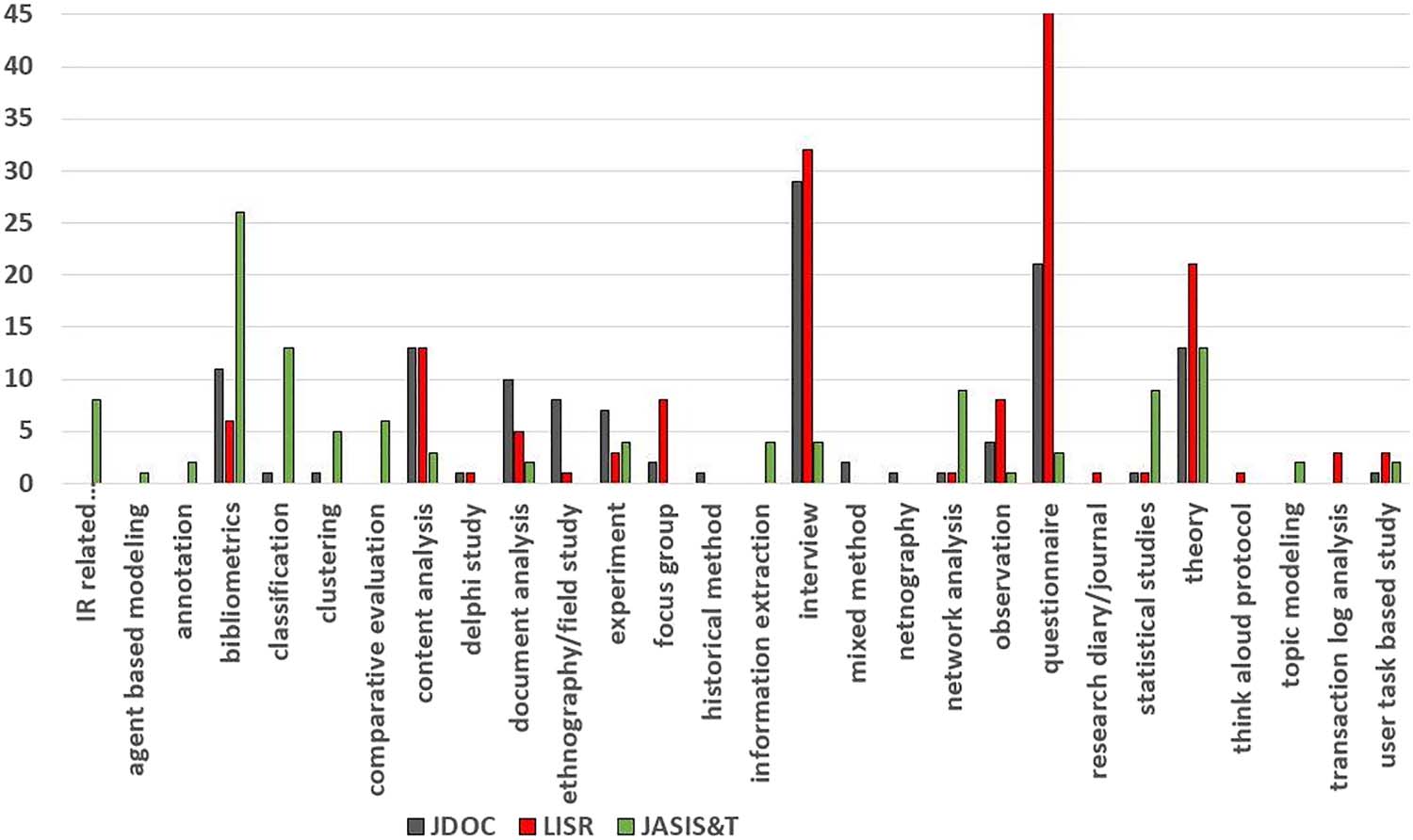 RESEARCH ARTICLE image