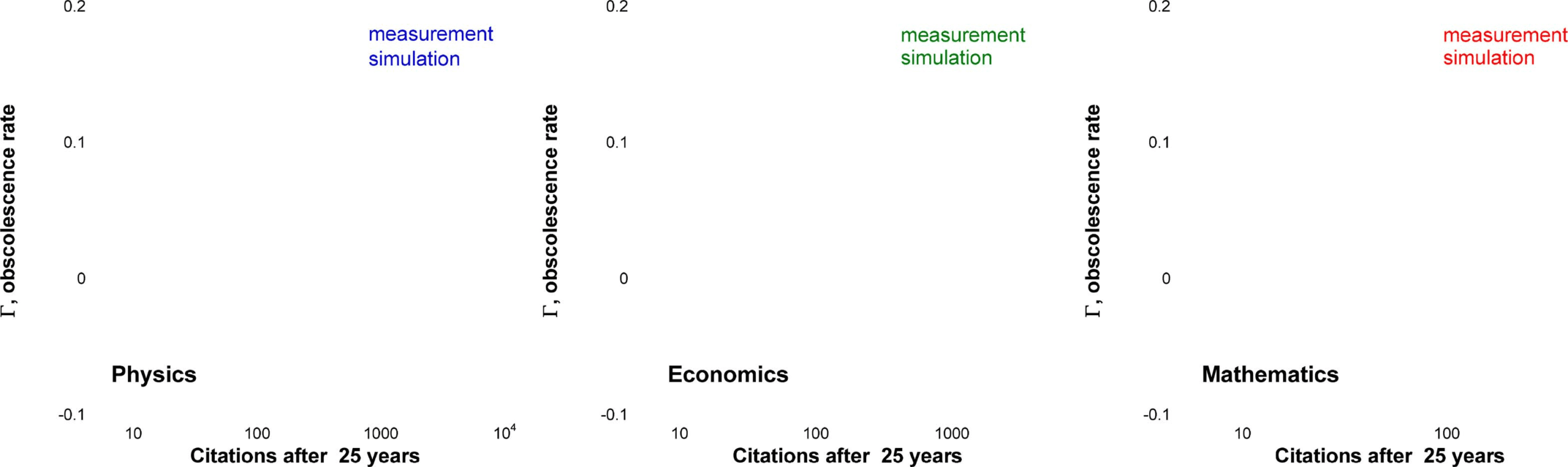 RESEARCH ARTICLE image