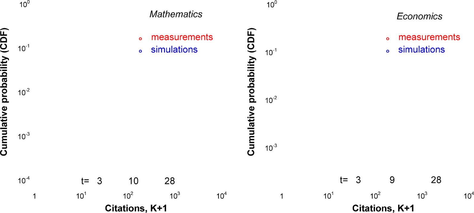 RESEARCH ARTICLE image