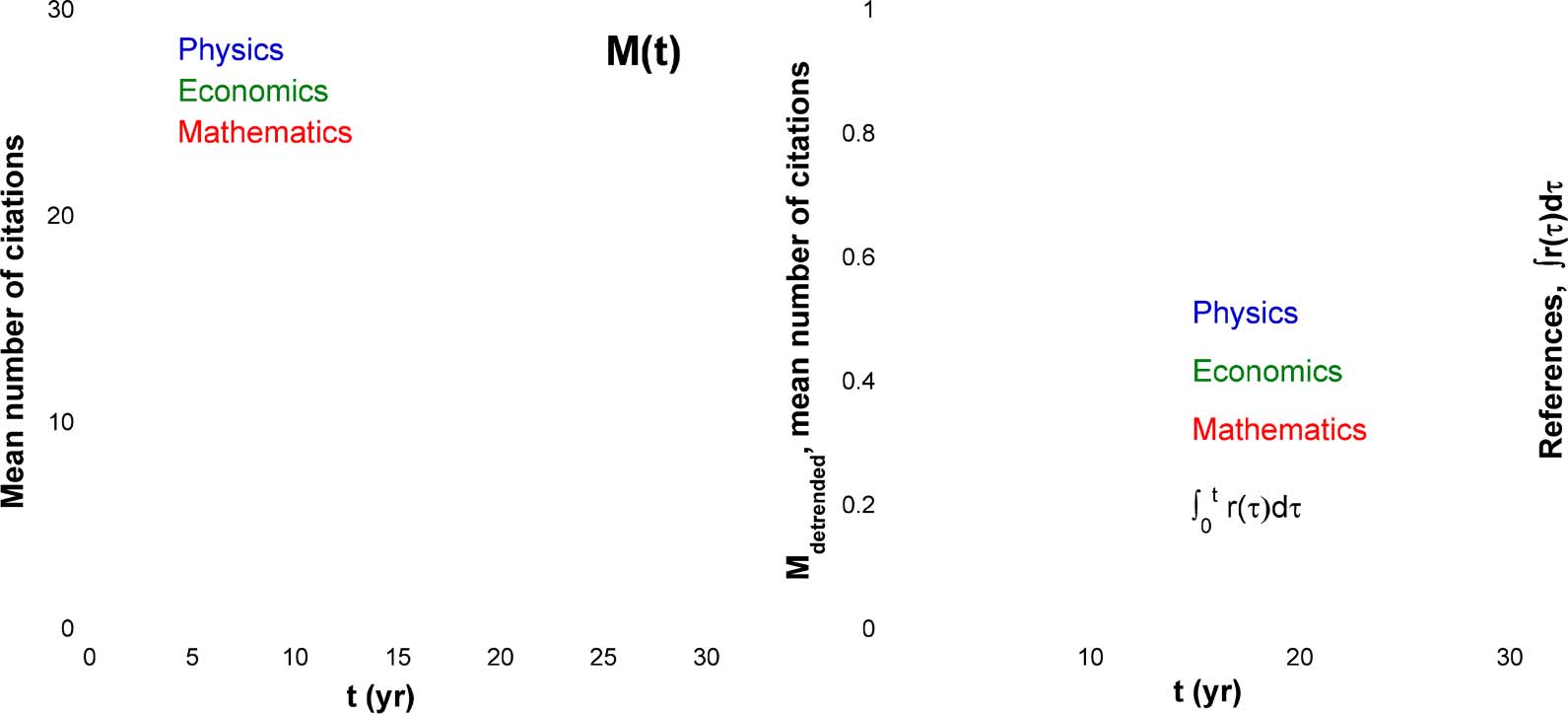 RESEARCH ARTICLE image