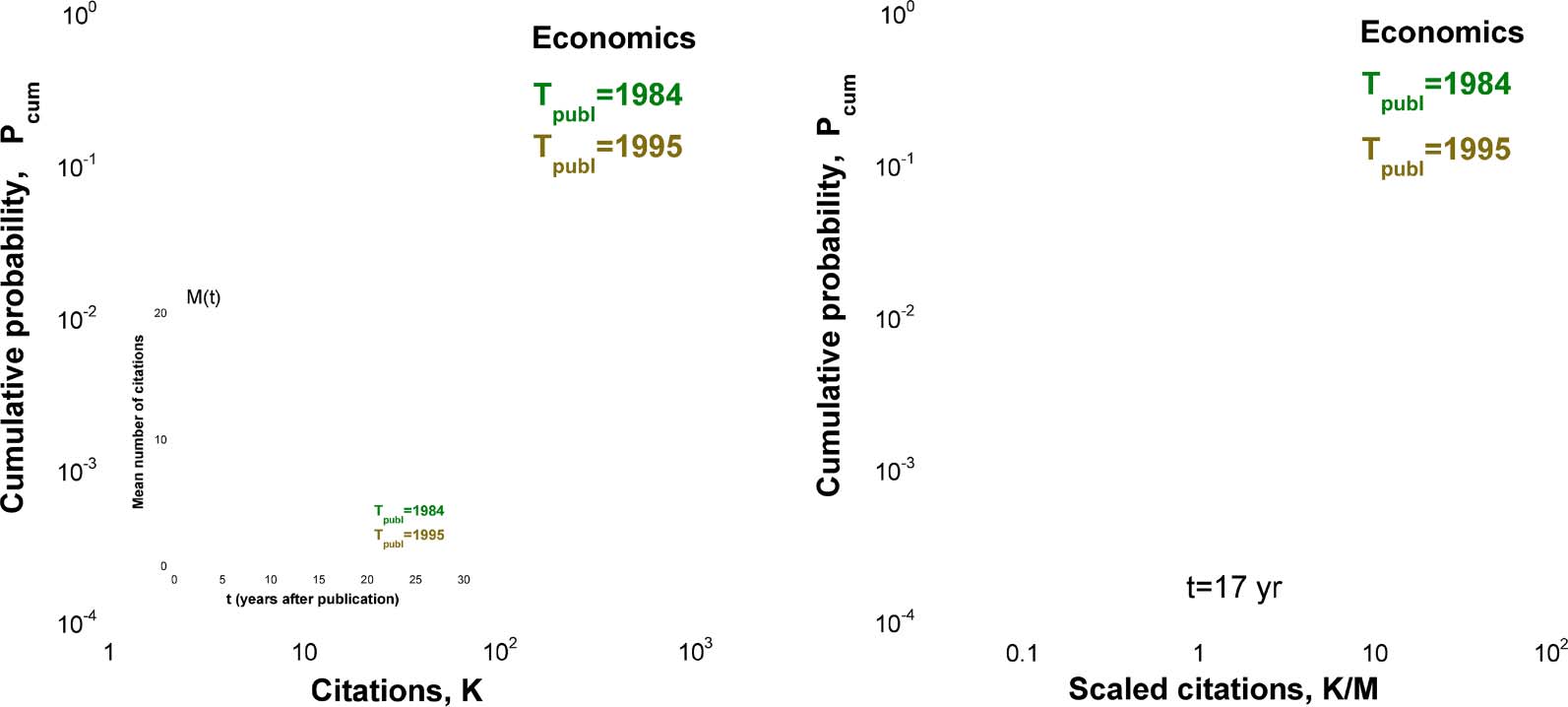 RESEARCH ARTICLE image