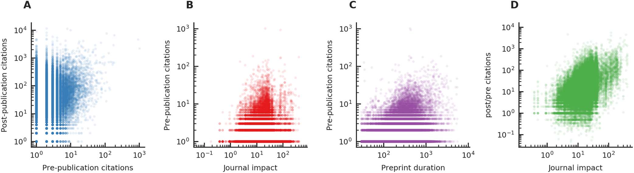 RESEARCH ARTICLE image