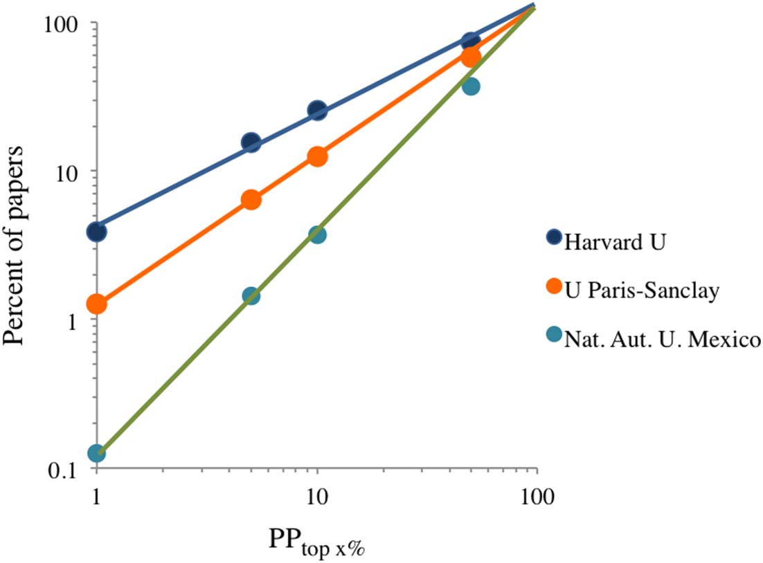 RESEARCH ARTICLE image