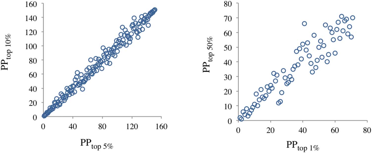 RESEARCH ARTICLE image