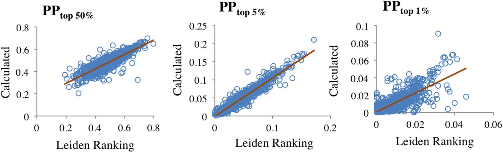 RESEARCH ARTICLE image