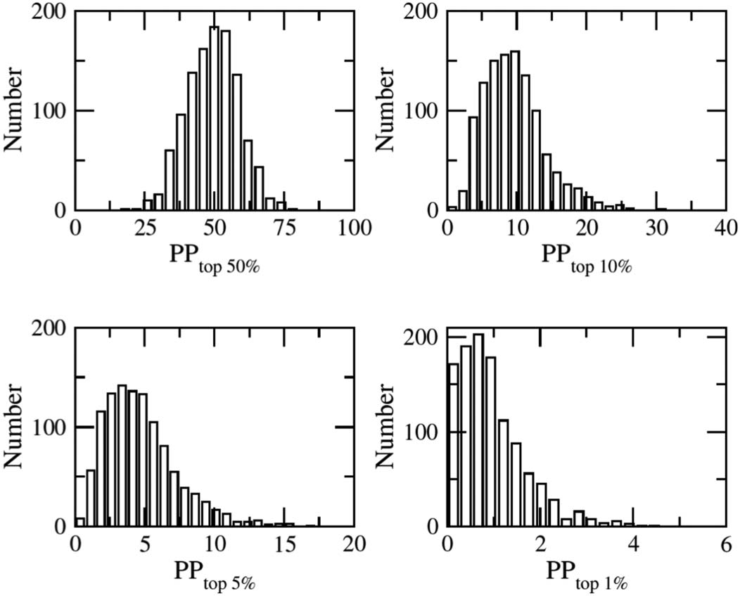 RESEARCH ARTICLE image